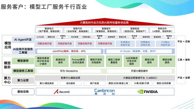 中軟國際教育王曉華 大模型浪潮下軟件企業(yè)的思考、探索與實(shí)踐