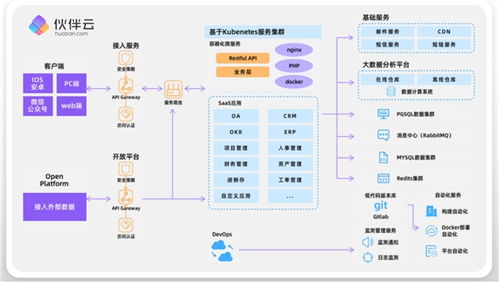 伙伴云攜手SAP與西門(mén)子共赴第三屆中國(guó)ISIG產(chǎn)業(yè)智能大會(huì)，共話應(yīng)用軟件開(kāi)發(fā)新未來(lái)