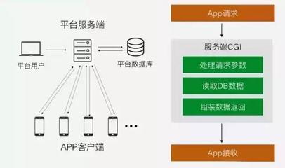安徽APP開發(fā)需要多少錢？好牛軟件為您解析應(yīng)用軟件開發(fā)成本